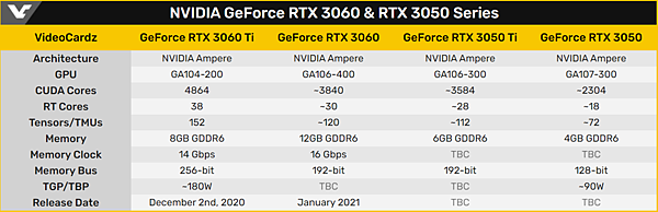 NVIDIA GeForce RTX 3060 %26; RTX 3050 Series.PNG