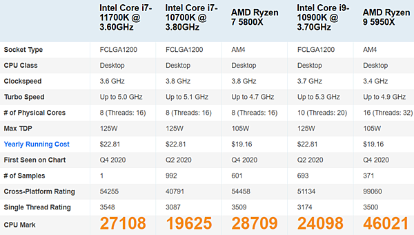 十一代處理器i7-11700K_04.PNG