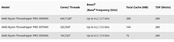 AMD Threadripper PRO處理器_03.PNG