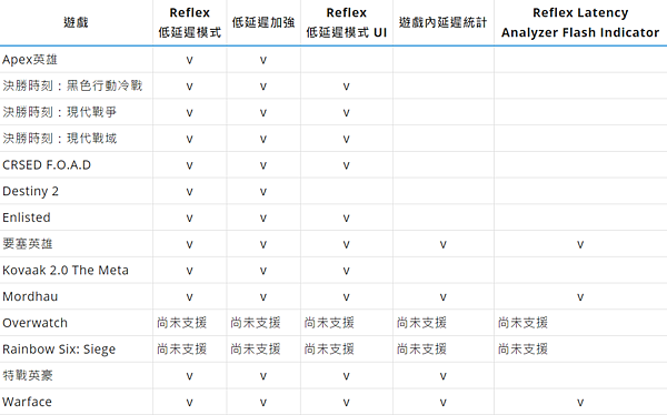 NVIDIA支援Reflex _03.PNG