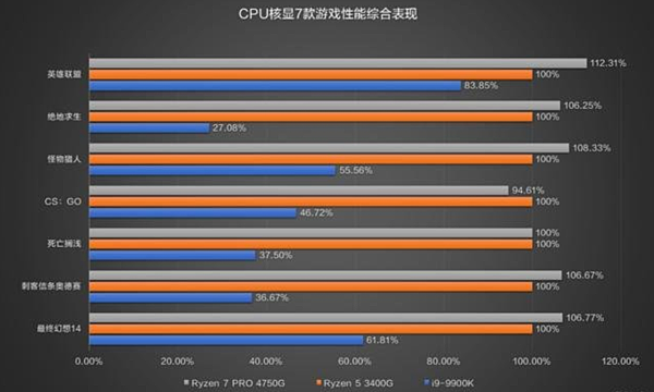 AMD R5 3400G.PNG