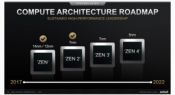 AMD 5nm Zen4架構處理器I.PNG