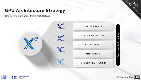 Intel Xe-HPG遊戲卡.PNG