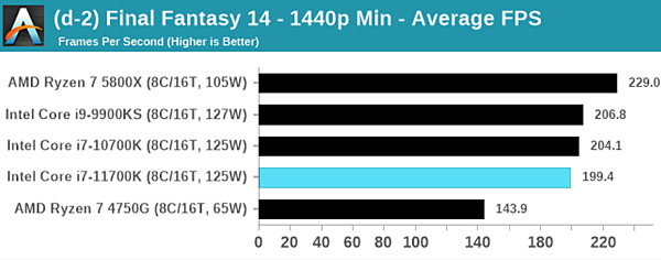 intel十一代i7-11700K_10.PNG