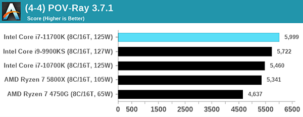 intel十一代i7-11700K_06.PNG