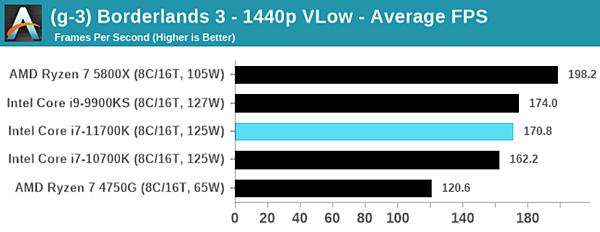 intel十一代i7-11700K_13.PNG