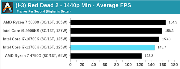 intel十一代i7-11700K_22.PNG