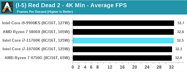 intel十一代i7-11700K_23.PNG