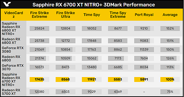 NITRO+在3DMark跑分測試_03.PNG