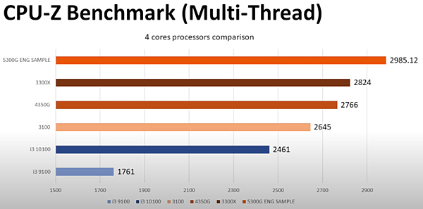 Ryzen 3 5300G_03.PNG