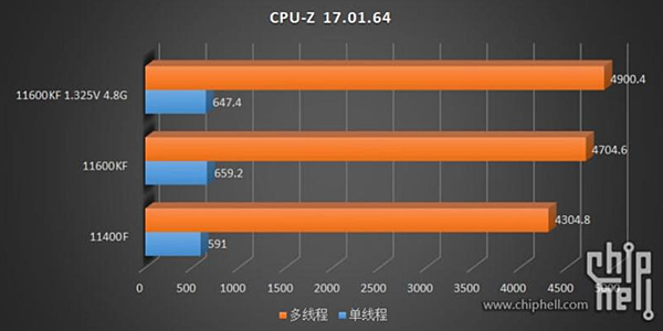 十一代i5-11600KF_03.PNG