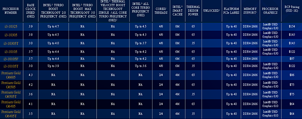 intel i3.PNG intel i3.PNG
