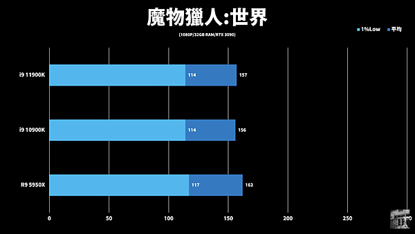 i9-11900k各媒體_21.png