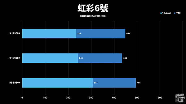 i9-11900k各媒體_20.png