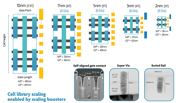 tsmc 3nm_00.PNG