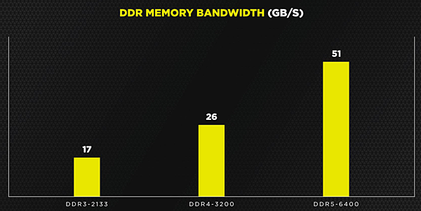 Corsair DDR5_01.PNG Corsair DDR5_01.PNG