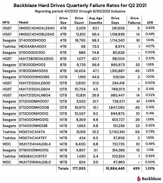 Backblaze-HDD-report-1.jpg