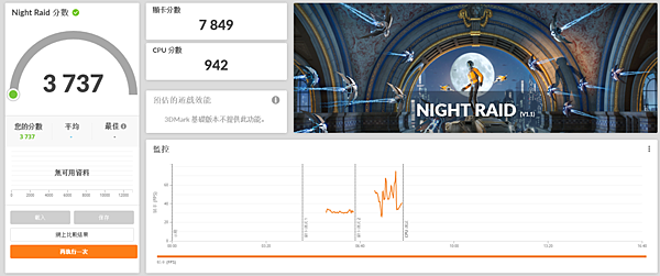 1030_3DMark_Night Raid跑分3737.png