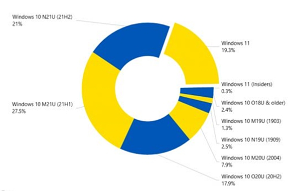 Win10免費升級機會.PNG