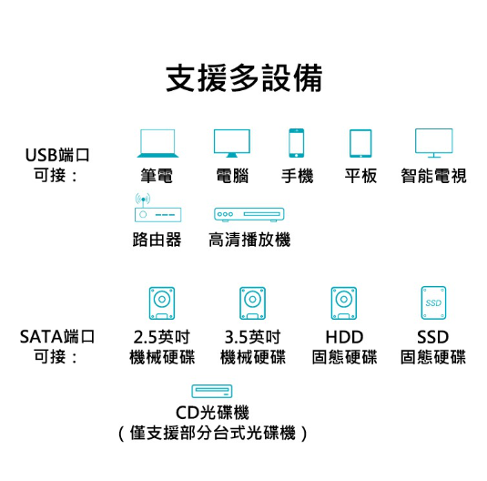 SATA(IDE)轉USB_3.PNG