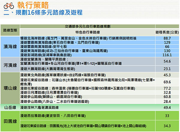 環島自行車道_3.PNG