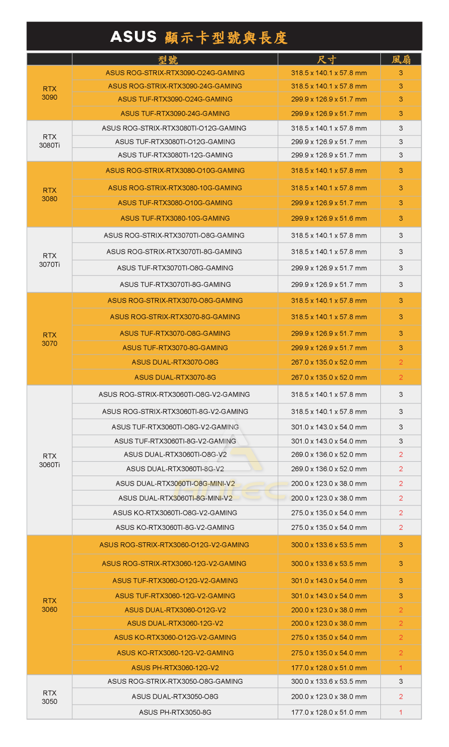 ASUS-GPU-Models_Lengths_220329-1.png