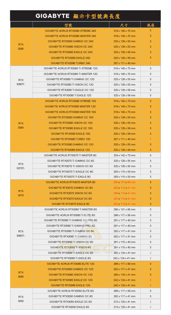 GIGABYTE-GPU-Models_Lengths_220329-2.png