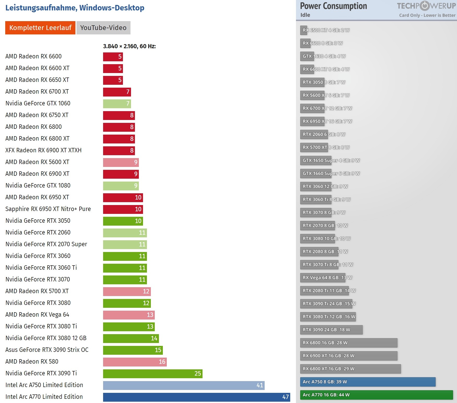INTEL-ARC-IDLE.jpg INTEL-ARC-IDLE.jpg