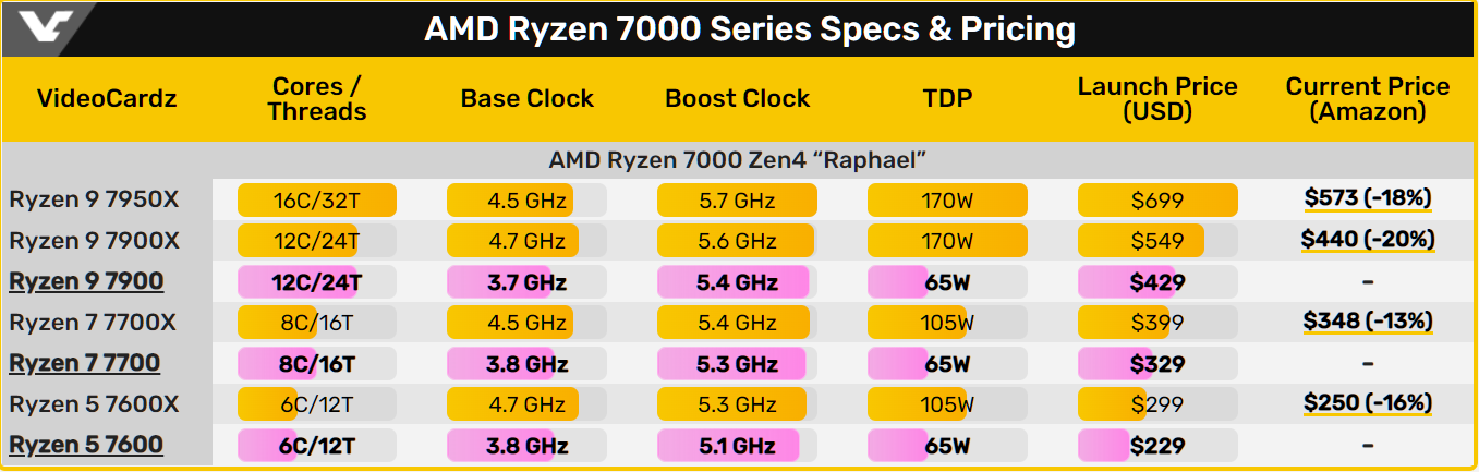 Ryzen處理器_1.PNG