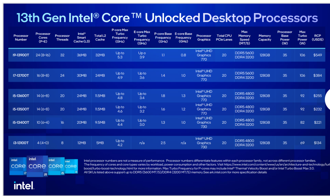 Intel13代_2.PNG