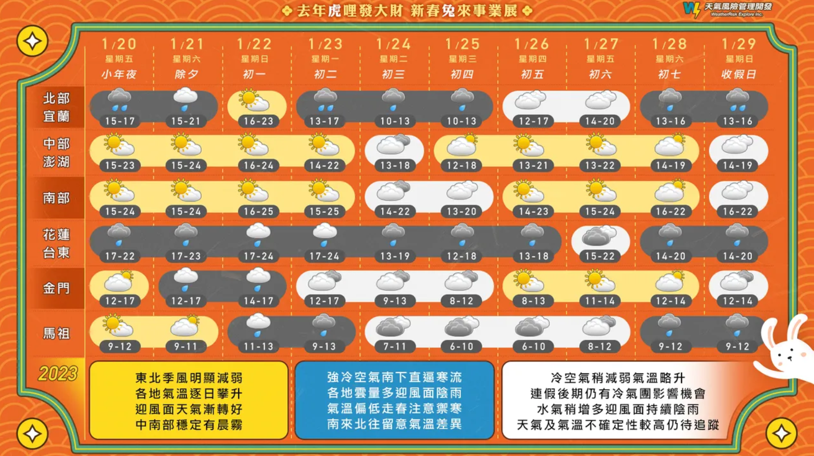 一圖看過年天氣.PNG