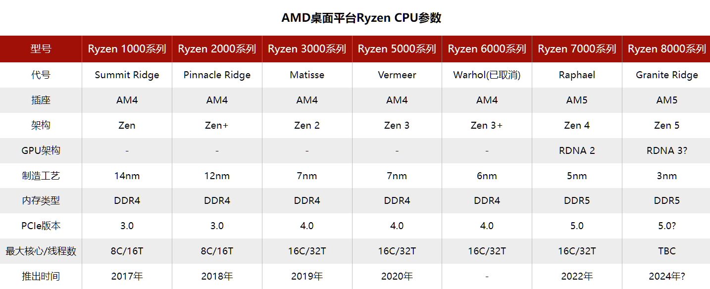 Ryzen 8000_2.PNG