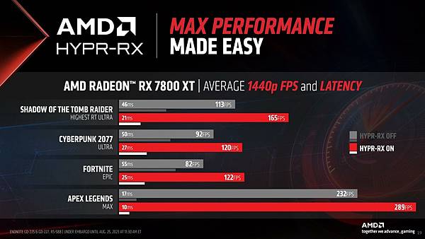 AMD Software:Adrenalin Edition