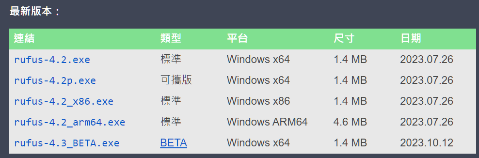 十年前舊電腦安裝Windows 11系統救星，突破Win11