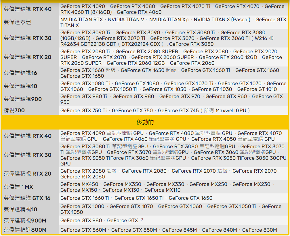 NVIDIA GeForce Hotfix Driver 5