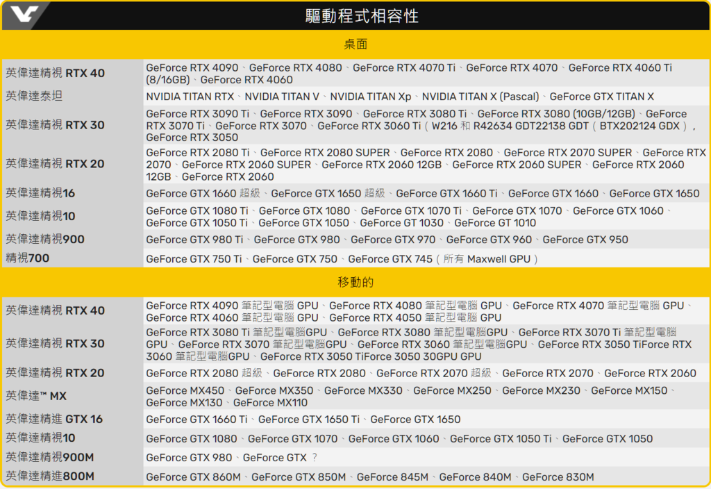 NVIDIA顯卡驅動程式NVIDIA GeForce Dri