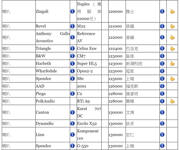 音響喇叭器材價目表，包含中央聲道、環繞聲道售價150,000