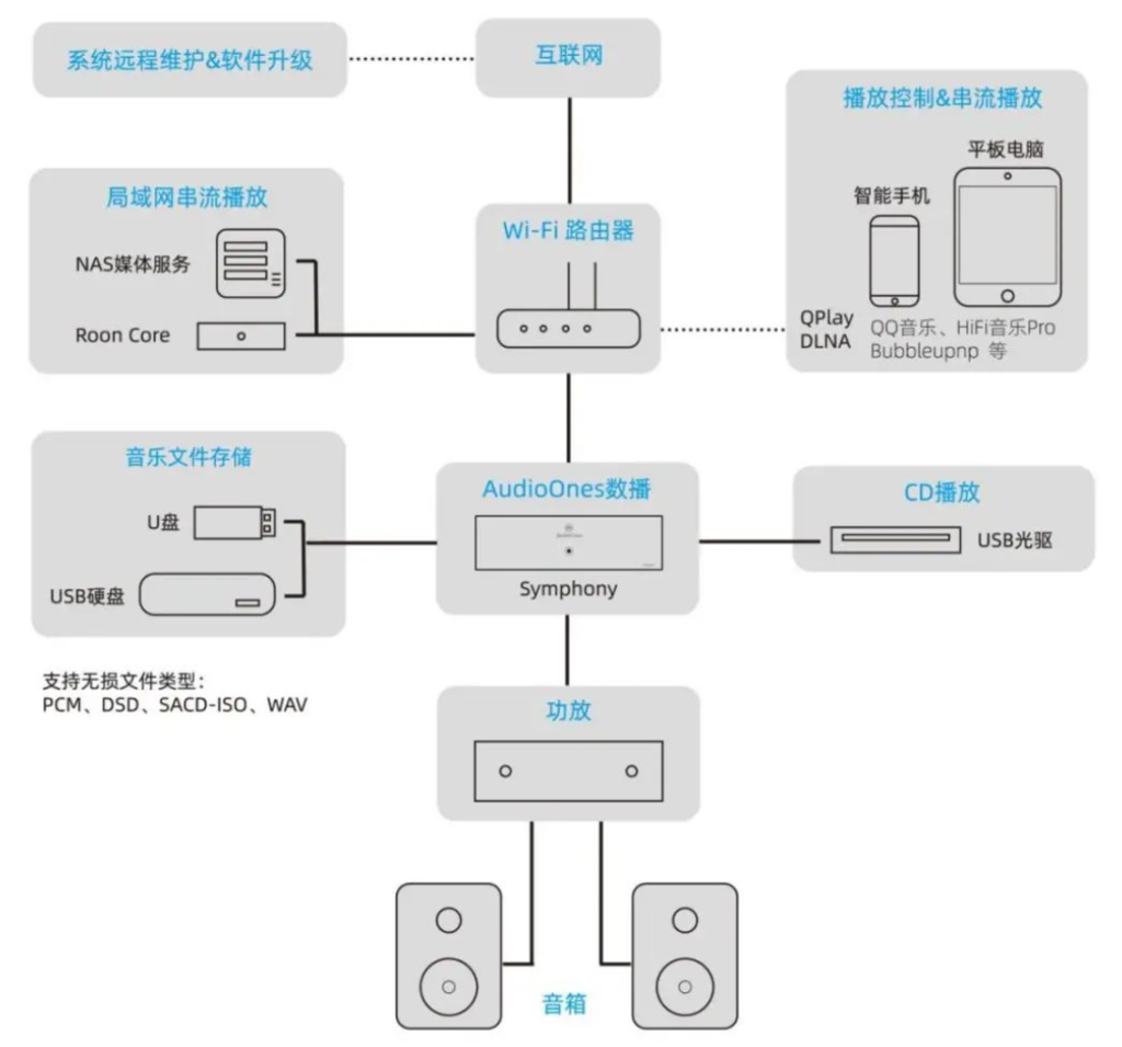 【轉載AudioArt】歐美數位串流播放器要緊張了Audio