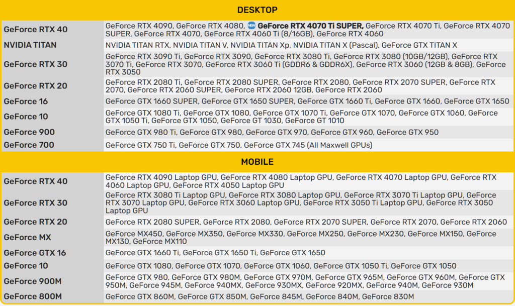 NVIDIA顯卡驅動程式NVIDIA GeForce Dri