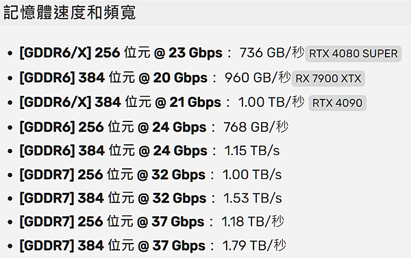 三星將在ISSCC展示用於下一代顯示卡顯存GDDR7速率37