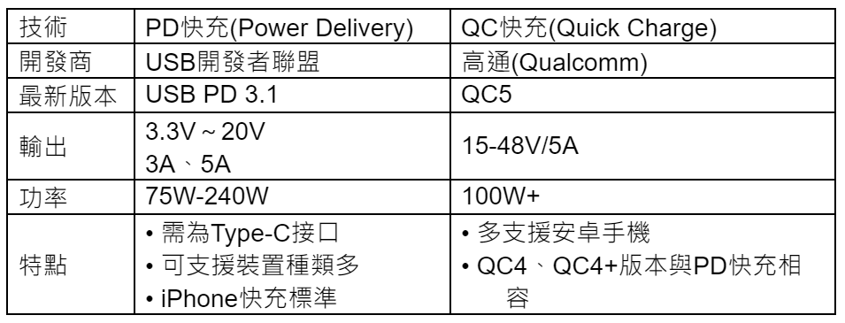 PD QC差異.PNG