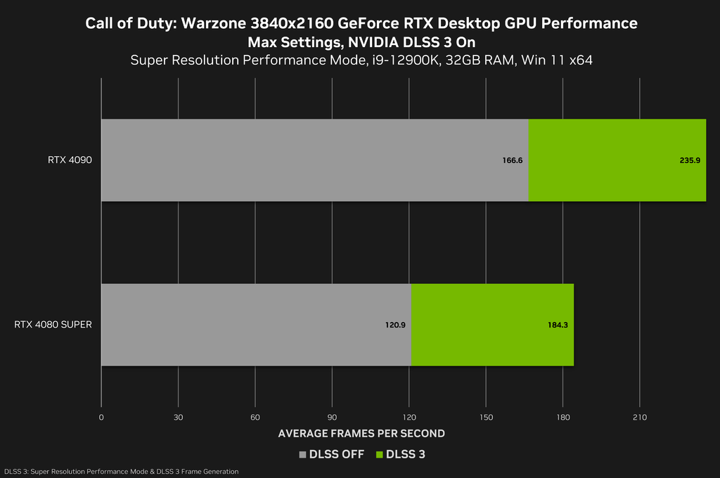 NVIDIA顯卡驅動程式NVIDIA GeForce Dri