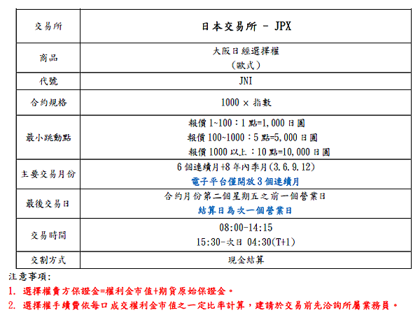 大阪日經選擇權.png
