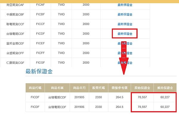 個股期查詢0422.png