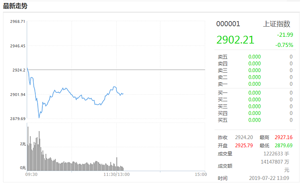 0722上證指數.png