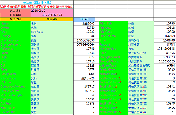 元大RTD範例.png 元大RTD範例.png