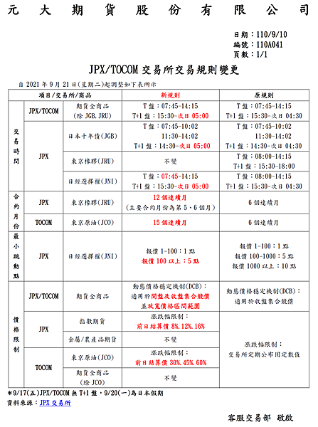 JPX TOCOM 交易所交易規則變更.png
