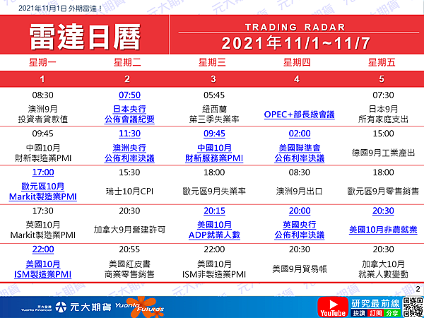外期雷達.png