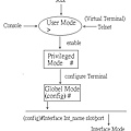 router_configure