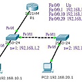 vlan_lab2